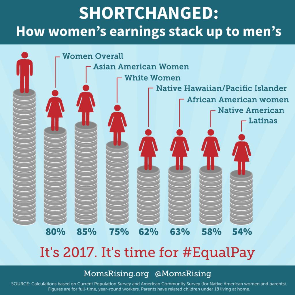 equal-pay-day-again-momsrising